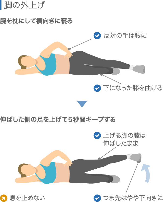 半月板損傷のリハビリ 早く治すために行うべき13の方法 ひざ関節症クリニック