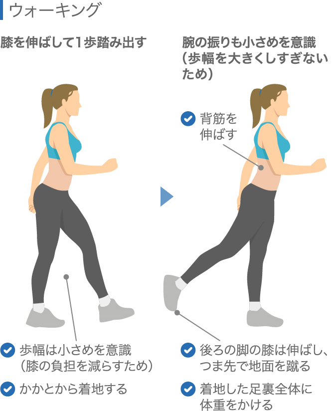 半月板損傷にスリッパはよくない セール