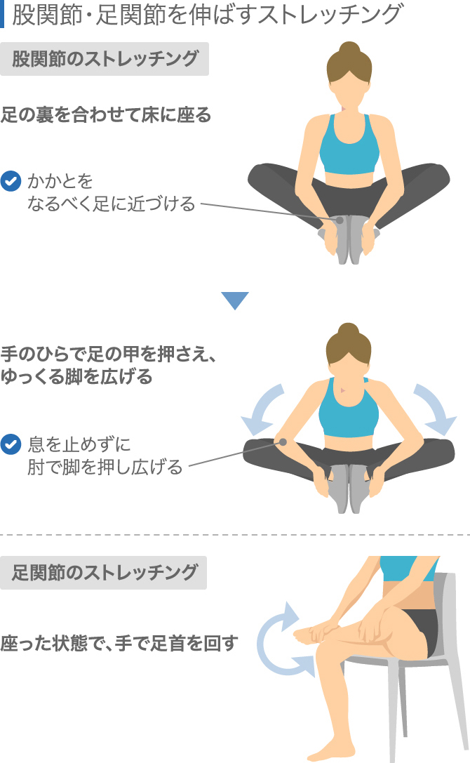 半月板損傷のリハビリ 早く治すために行うべき13の方法 ひざ関節症クリニック