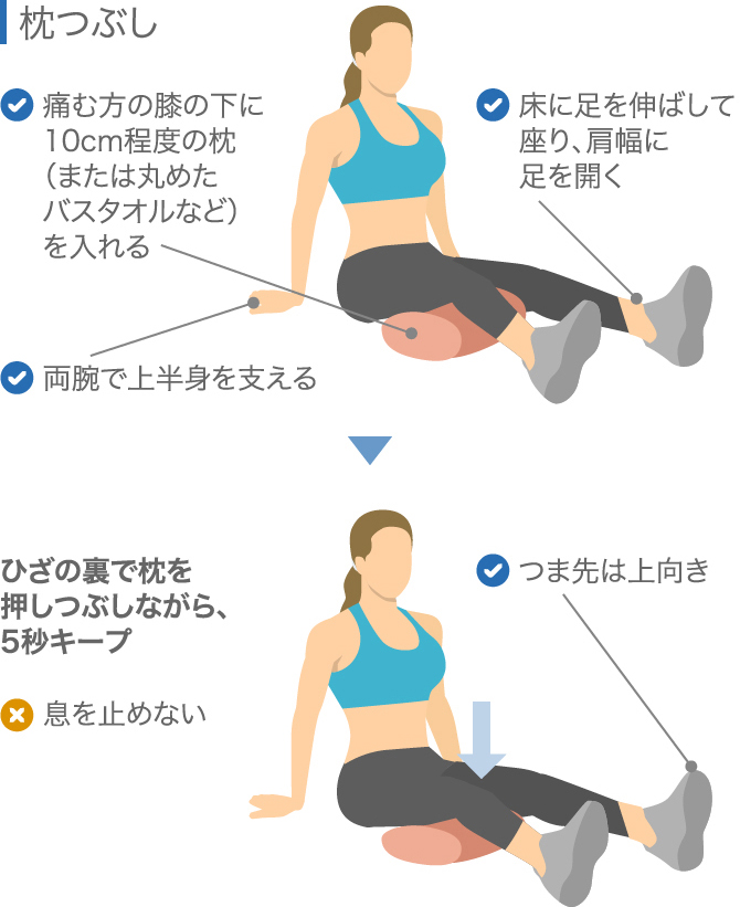 半月板損傷のリハビリ 早く治すために行うべき13の方法 ひざ関節症クリニック