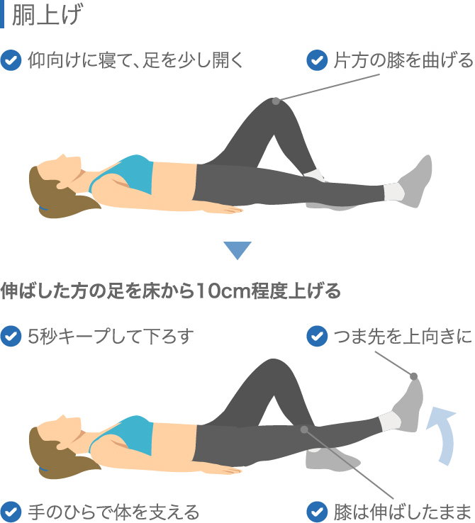 半月板損傷のリハビリ 早く治すために行うべき13の方法 ひざ関節症クリニック