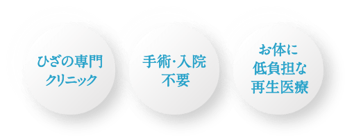 ひざの専門クリニック／手術・入院不要／お身体に低負担な再生医療